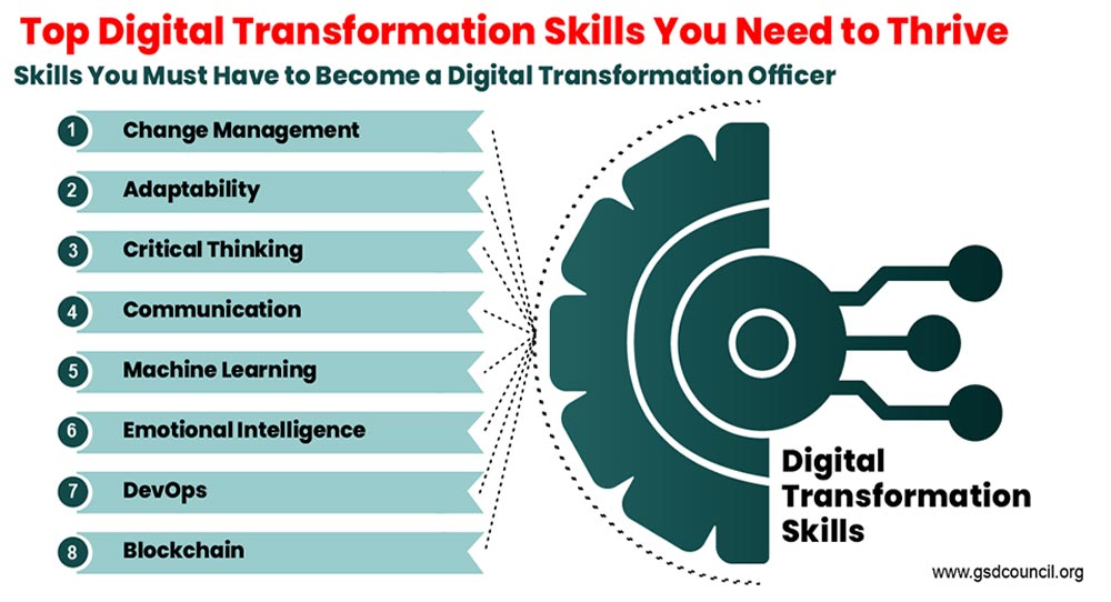 Top Digital Transformation Skills You Must Have